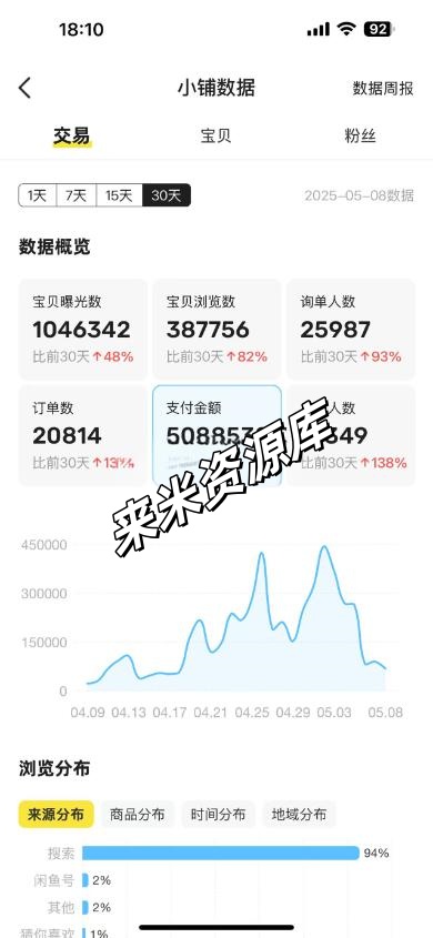 图片[3]-闲鱼实操项目一【虚拟卡券】-来米资源库