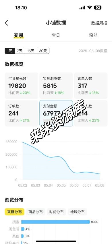图片[2]-闲鱼实操项目一【虚拟卡券】-来米资源库