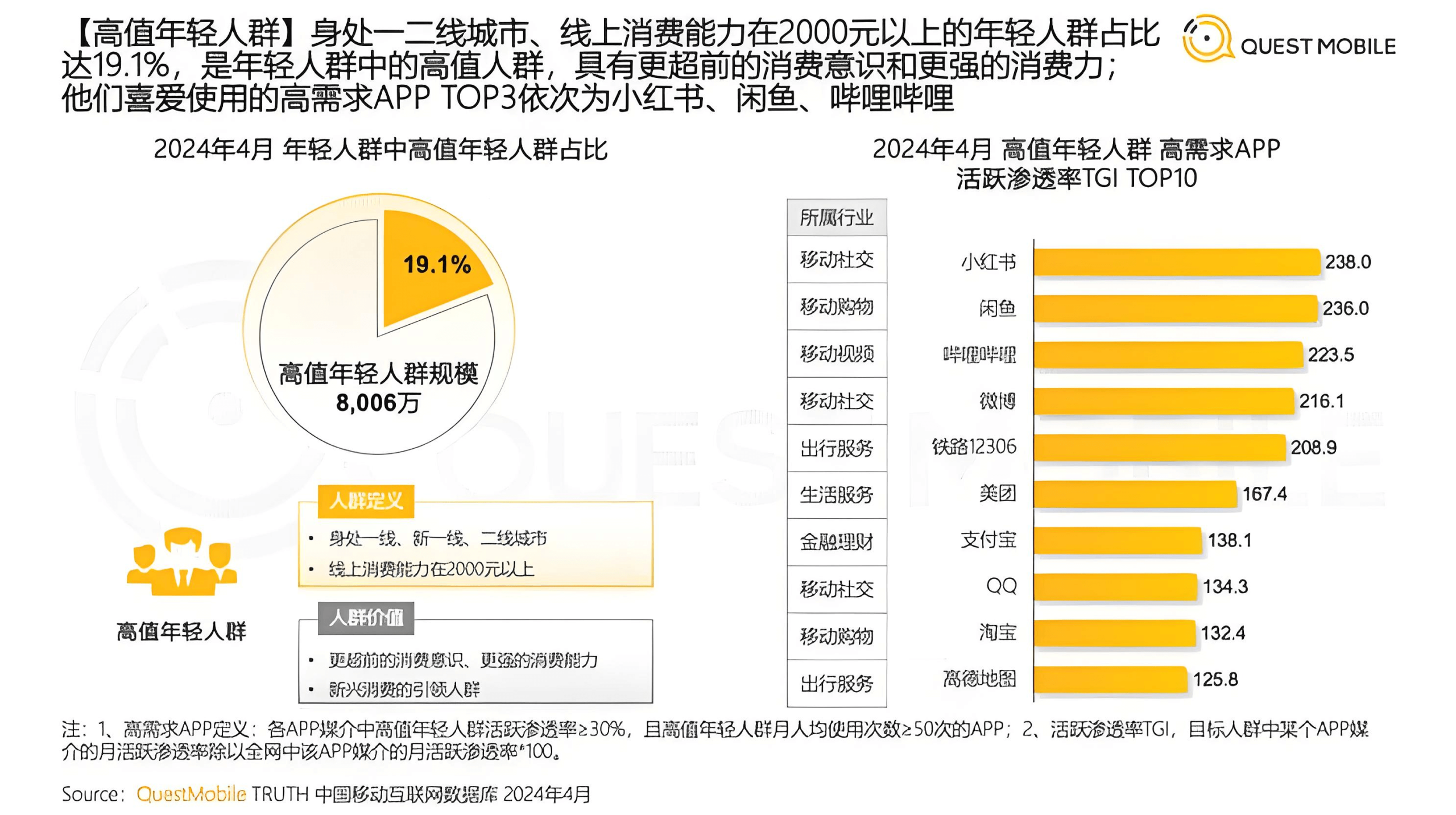 图片[3]-闲鱼实操项目一【虚拟资料】-来米资源库