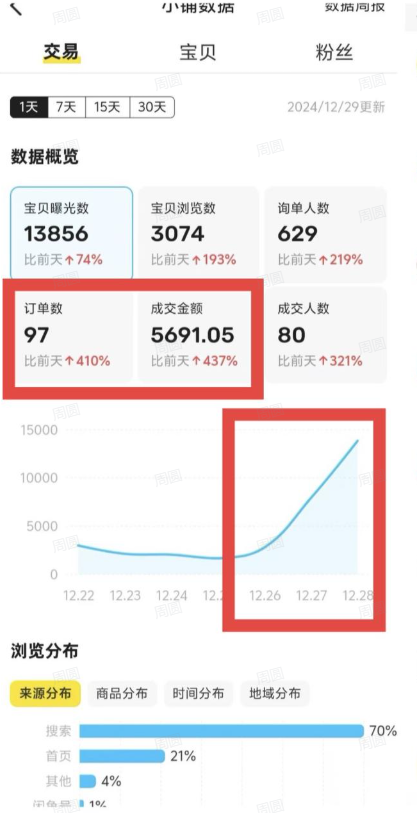 闲鱼实操项目一【电影票】-来米资源库
